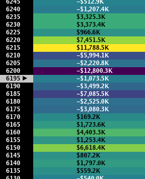Heatseeker map: HOW TO APPROACH, PATTERN: Rainbow Road