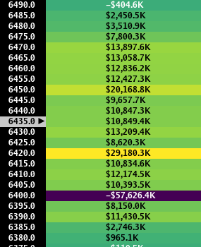 Heatseeker map: HOW TO APPROACH, PATTERN: Trend