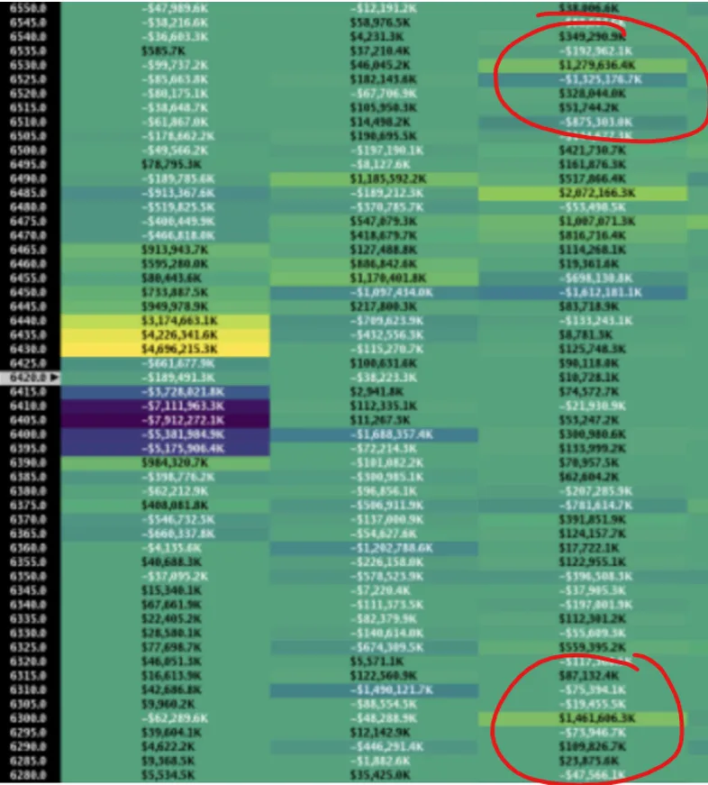 Heatseeker map: Hedge Nodes, Core Concepts