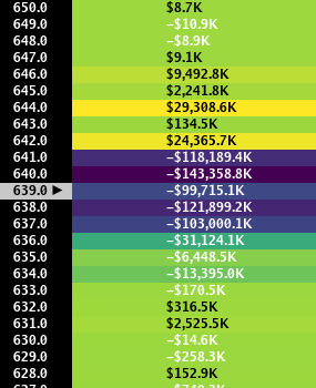 Heatseeker map: HOW TO APPROACH, PATTERN: Rainbow Road