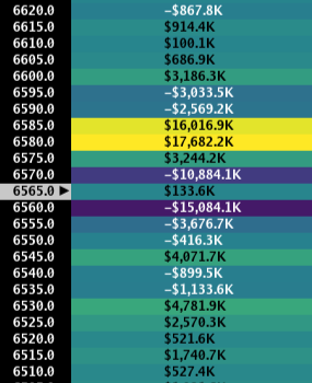 Heatseeker map: HOW TO APPROACH, PATTERN: Trend