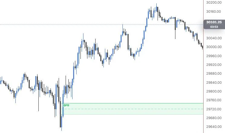A balanced price range found near the 9:55 low, where opposing gaps overlap, on NQ 5m