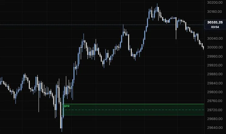 A balanced price range found near the 9:55 low, where opposing gaps overlap, on NQ 5m