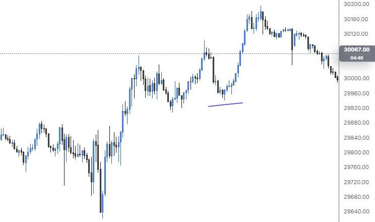 A freehand brush stroke under the 14:20 lows on NQ 5m