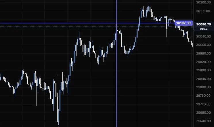 A cross line marking the time and price of the 13:40 high on NQ 5m