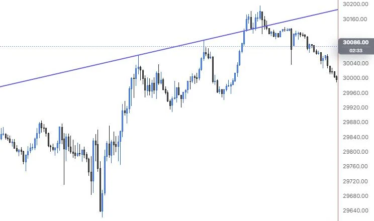 An extended line through the 11:15 and 13:40 highs, running across the whole chart on NQ 5m