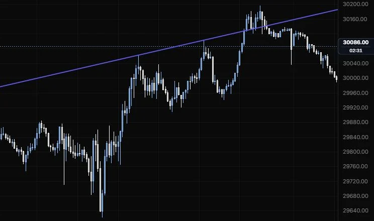 An extended line through the 11:15 and 13:40 highs, running across the whole chart on NQ 5m