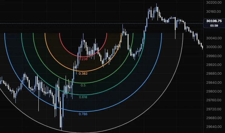 Fib arcs centred on the 11:15 high, sized by the move up from the 9:55 low on NQ 5m