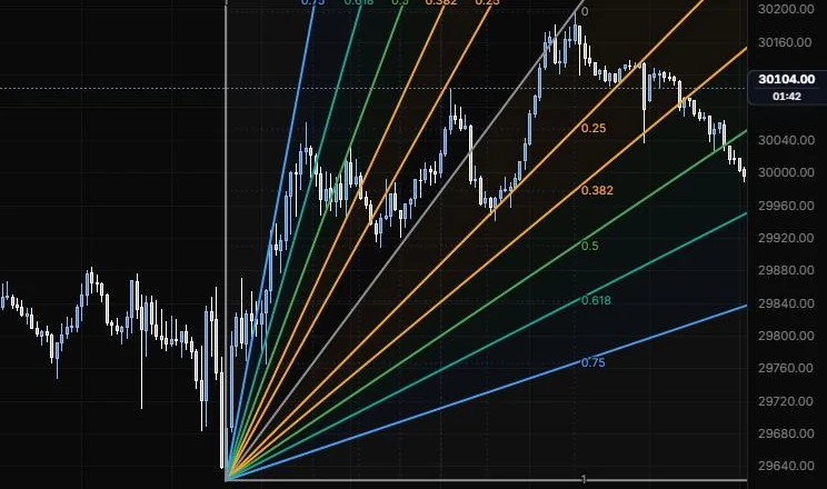 A fib speed fan from the 9:55 low to the 15:45 high on NQ 5m