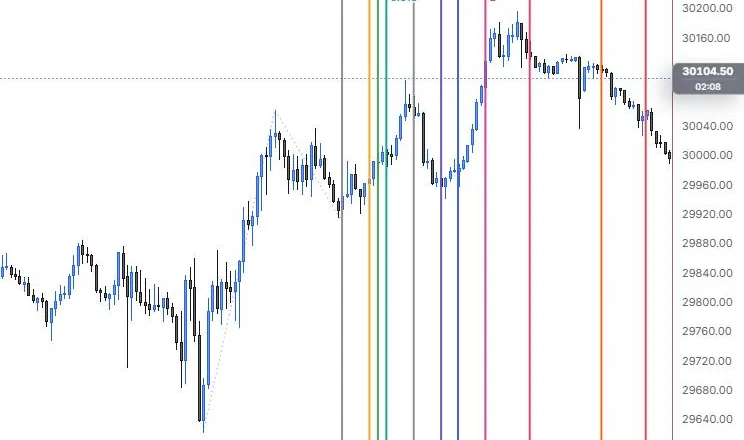 A trend-based fib time projection from the 9:55 low, 11:15 high and 12:25 low on NQ 5m