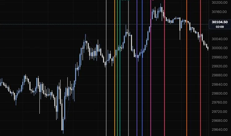 A trend-based fib time projection from the 9:55 low, 11:15 high and 12:25 low on NQ 5m