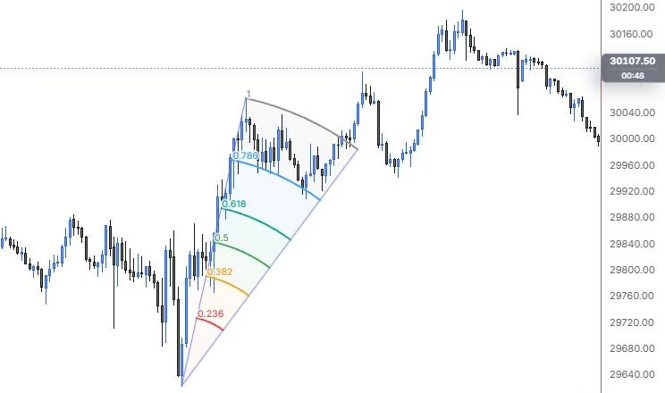 A fib wedge with its apex on the 9:55 low and edges through the 11:15 and 15:45 highs on NQ 5m