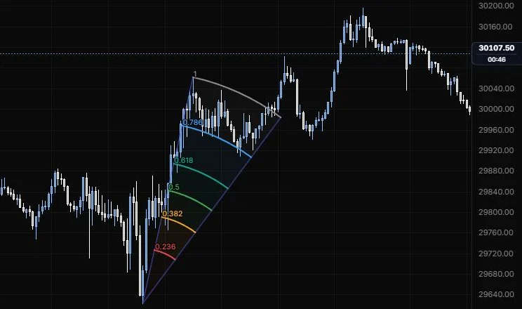 A fib wedge with its apex on the 9:55 low and edges through the 11:15 and 15:45 highs on NQ 5m
