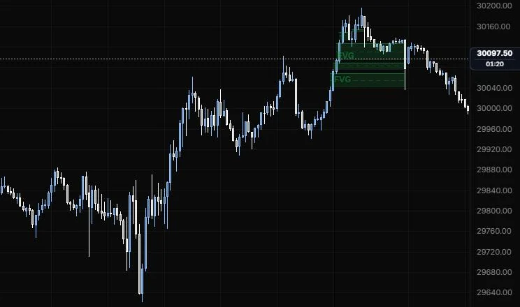 Fair value gaps found by scanning the 9:30 to 15:45 range, both left by the 15:00 push higher, on NQ 5m
