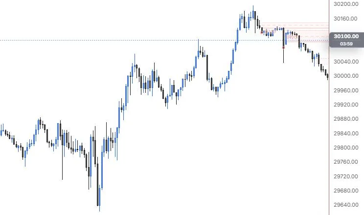 Inverse fair value gaps found after the 15:45 top, where earlier bullish gaps failed and flipped, on NQ 5m