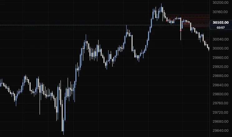 Inverse fair value gaps found after the 15:45 top, where earlier bullish gaps failed and flipped, on NQ 5m
