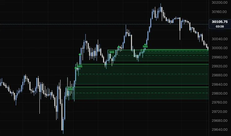 Mitigation blocks found on the rally legs between 10:00 and 14:30 on NQ 5m