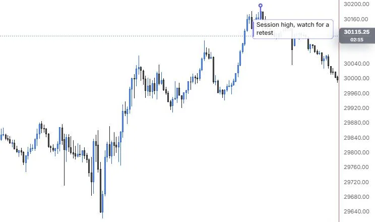 A note pinned to the 15:45 high reading Session high, watch for a retest, on NQ 5m