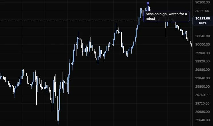 A note pinned to the 15:45 high reading Session high, watch for a retest, on NQ 5m