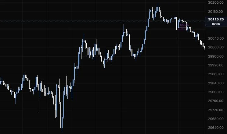 The small new day opening gap left at the 18:00 reopen, found by the opening gap scan, on NQ 5m