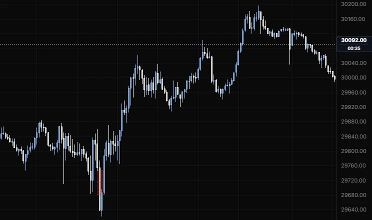 An order block drawn on the 9:50 down candle that came right before the rally off the low, on NQ 5m