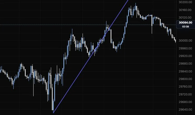 A ray from the 9:55 low through the 12:25 low, running on past both on NQ 5m