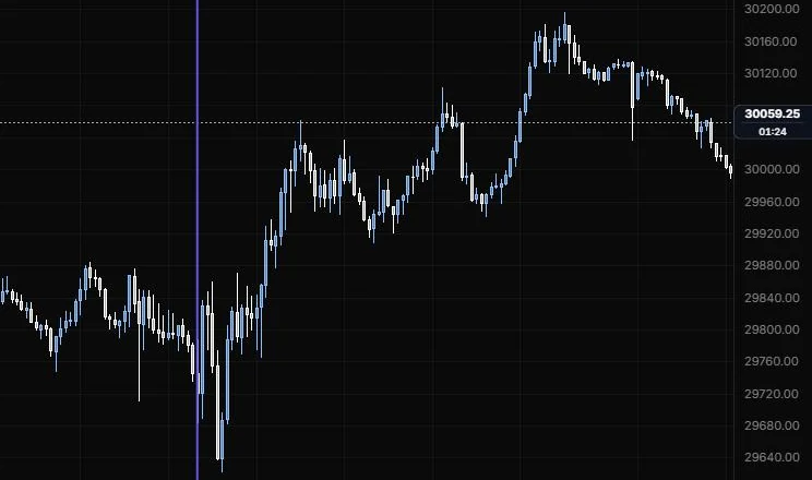 A vertical line on the 9:30 opening bar on NQ 5m