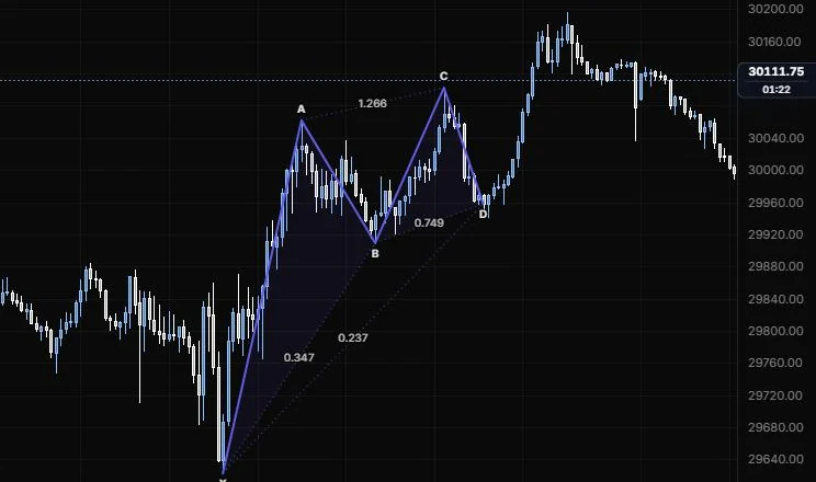 An XABCD pattern on the 9:55 low, 11:15 high, 12:25 low, 13:40 high and 14:20 low with its ratios on NQ 5m