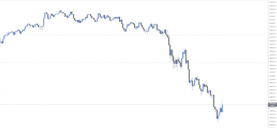 Dark Pool levels on NQ 5m: dashed lines at the largest recent dark-pool print levels, with price breaking down through two of them