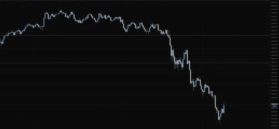 Dark Pool levels on NQ 5m: dashed lines at the largest recent dark-pool print levels, with price breaking down through two of them