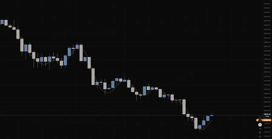 HMA 9 on NQ 5m hugging price through the late-morning drop and turning up first on the bounce