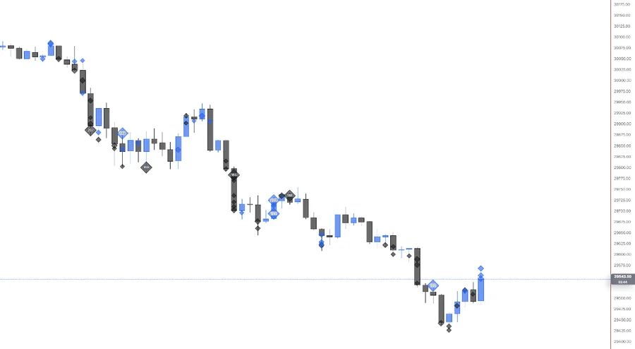 Timmy Trades on NQ 5m: diamond marks at the biggest aggressive buys and sells, the largest printing their size in lots, clustered on the 9:35, 11:00 and 13:15 pushes