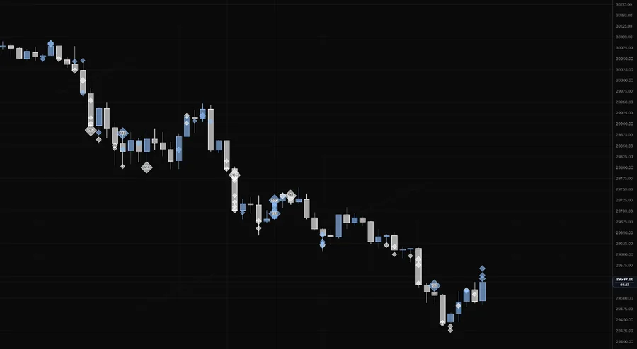 Timmy Trades on NQ 5m: diamond marks at the biggest aggressive buys and sells, the largest printing their size in lots, clustered on the 9:35, 11:00 and 13:15 pushes