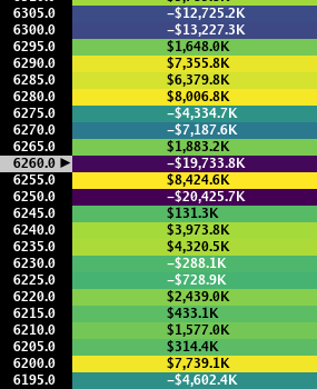 Heatseeker map: HOW TO APPROACH, PATTERN: Rainbow Road