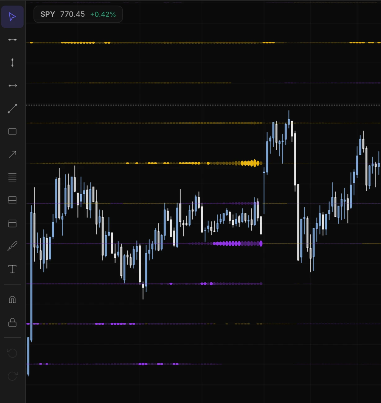 The drawing rail open on the left edge of the chart.