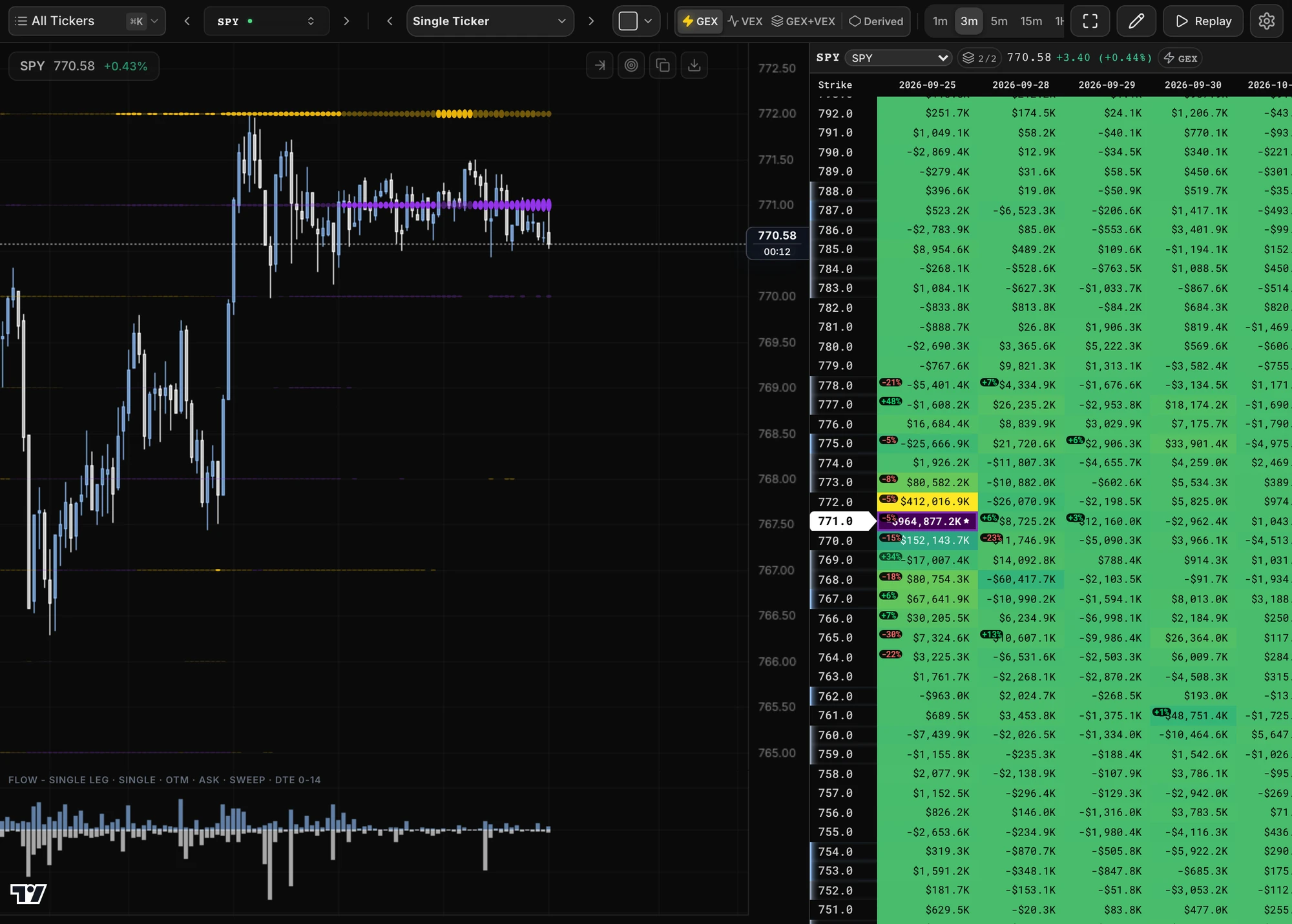 The Heatmap sidecar docked to the right of an SPY chart.