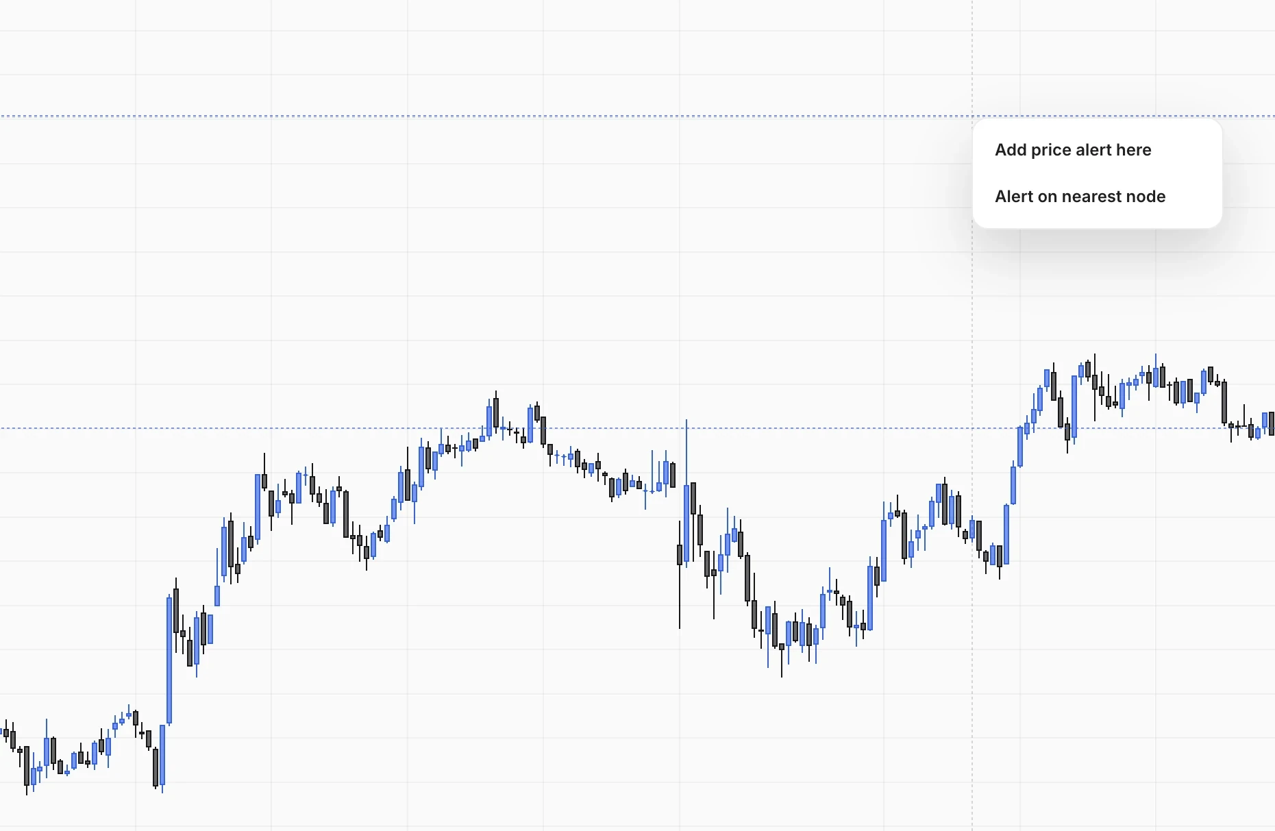 Right-clicking the chart offers Add price alert here and Alert on nearest node.