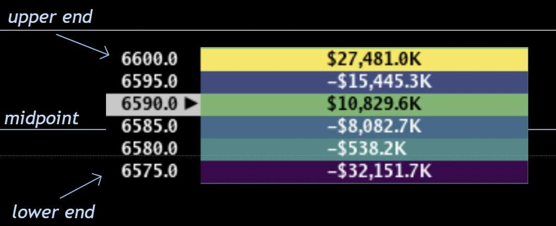 Heatseeker map: Why Midpoints Are Dangerous, Core Concepts