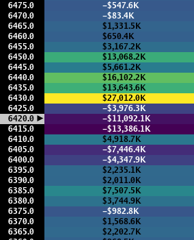 Heatseeker map: HOW TO APPROACH, PATTERN: Trend