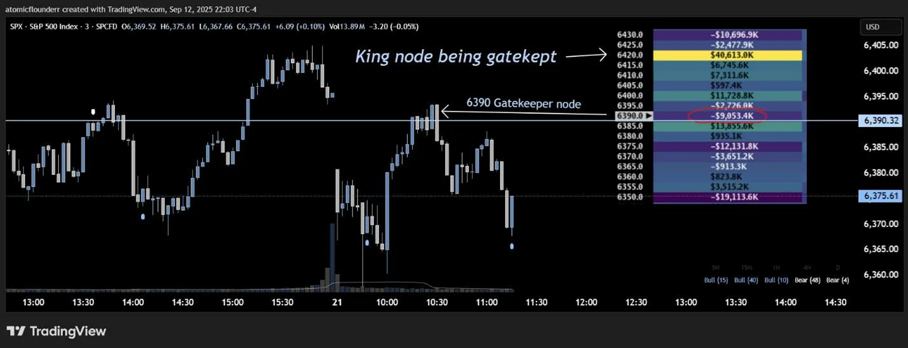 Heatseeker map: Midpoints, Core Concepts