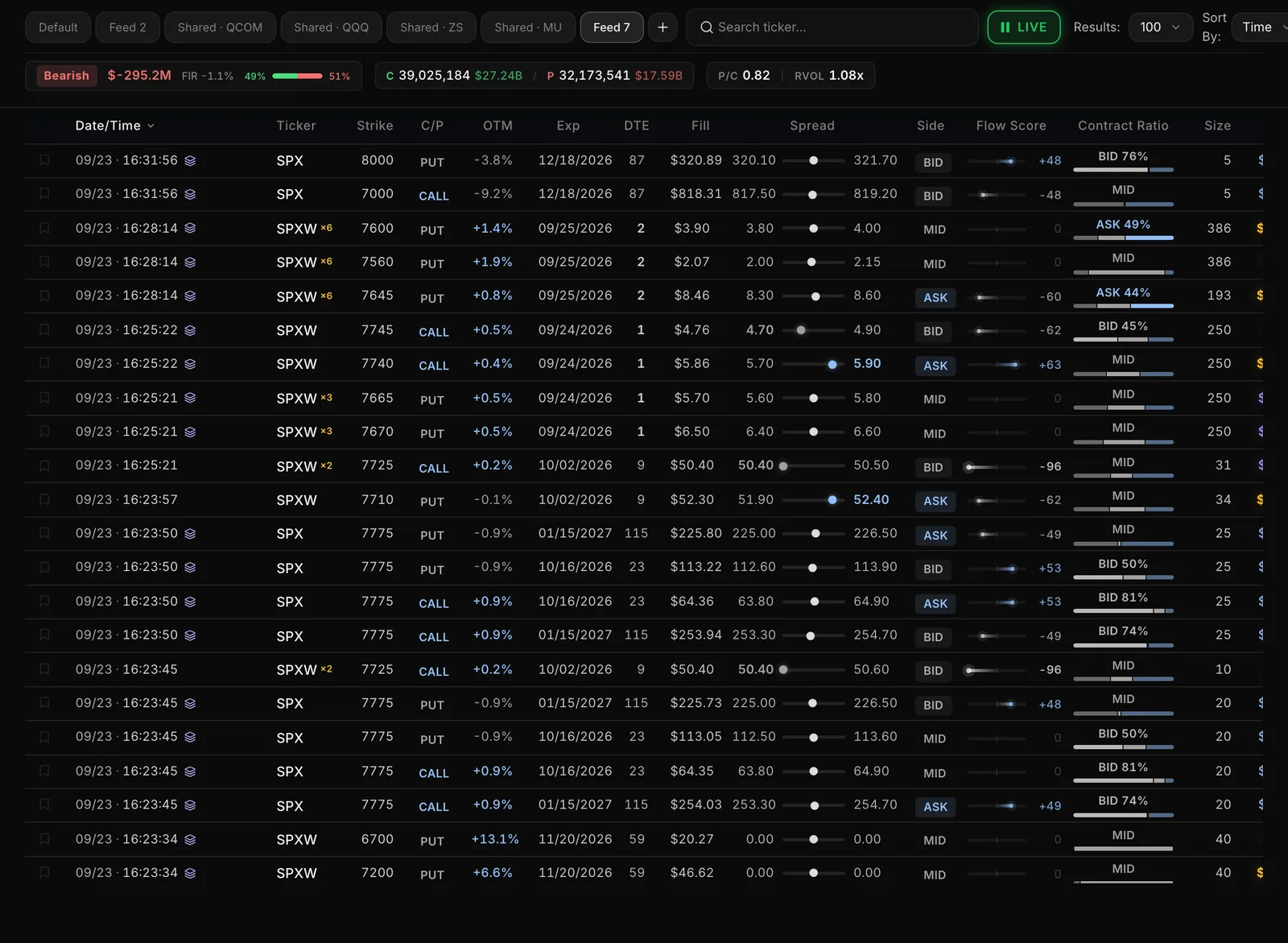 Flowseeker Live Feed with options prints, side and flow score