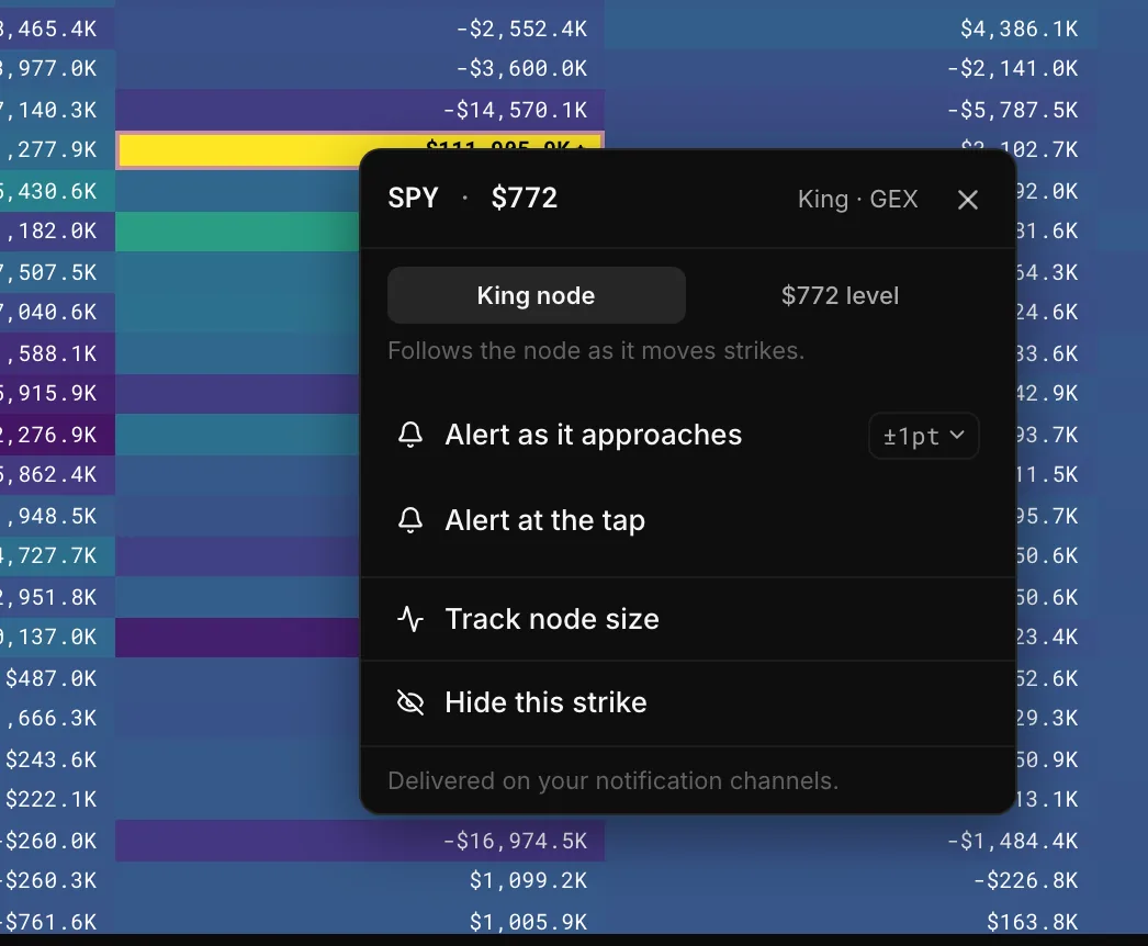 Right-click menu on the SPY King node with Alert as it approaches, Alert at the tap and Track node size