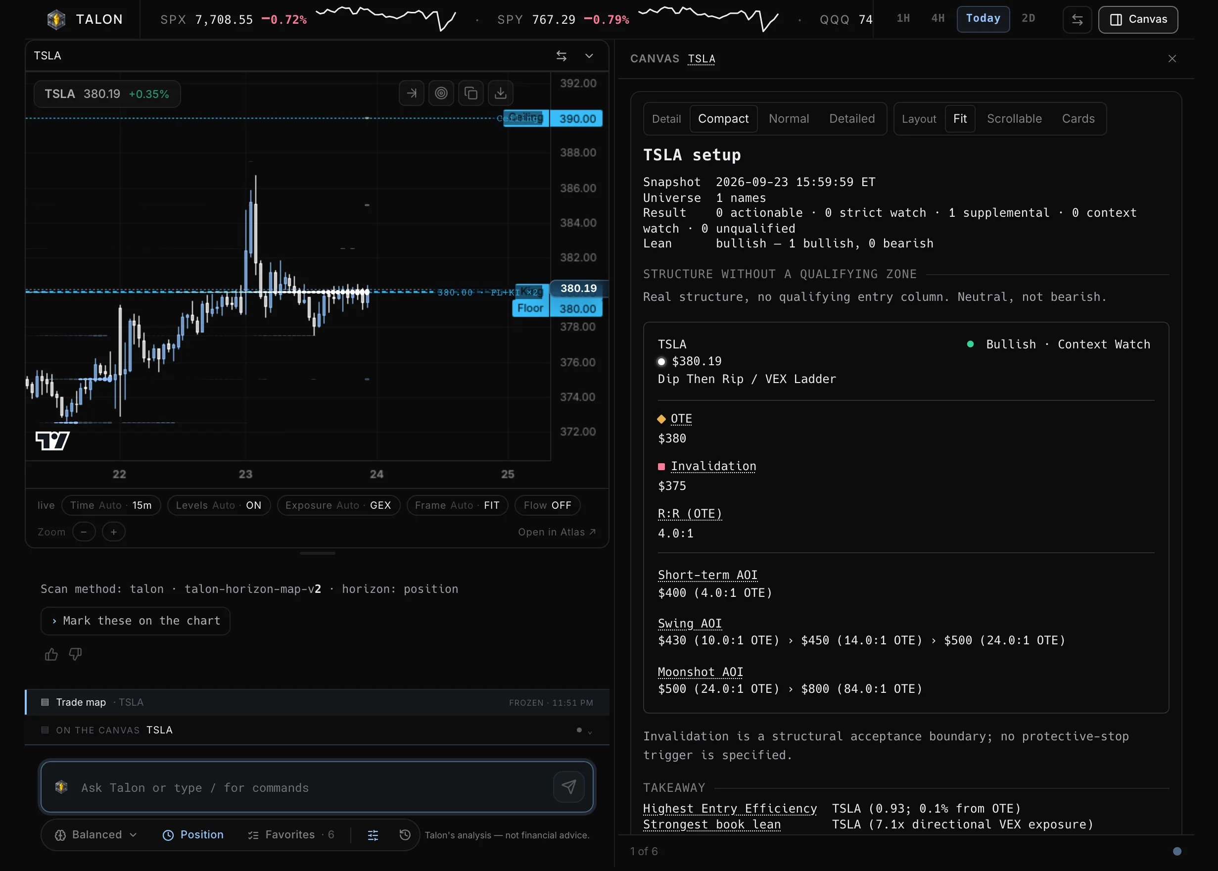 The Talon page after a question about TSLA: the chart with its levels on the left and the structure read on the canvas