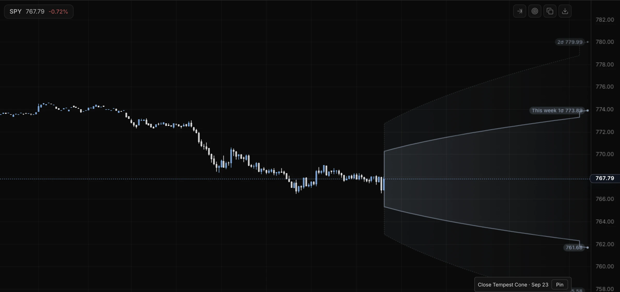 Atlas chart of SPY with the Tempest cone projecting the priced range forward from the close