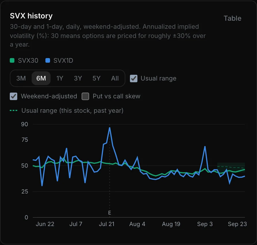 SVX history chart for TSLA with its usual range shaded