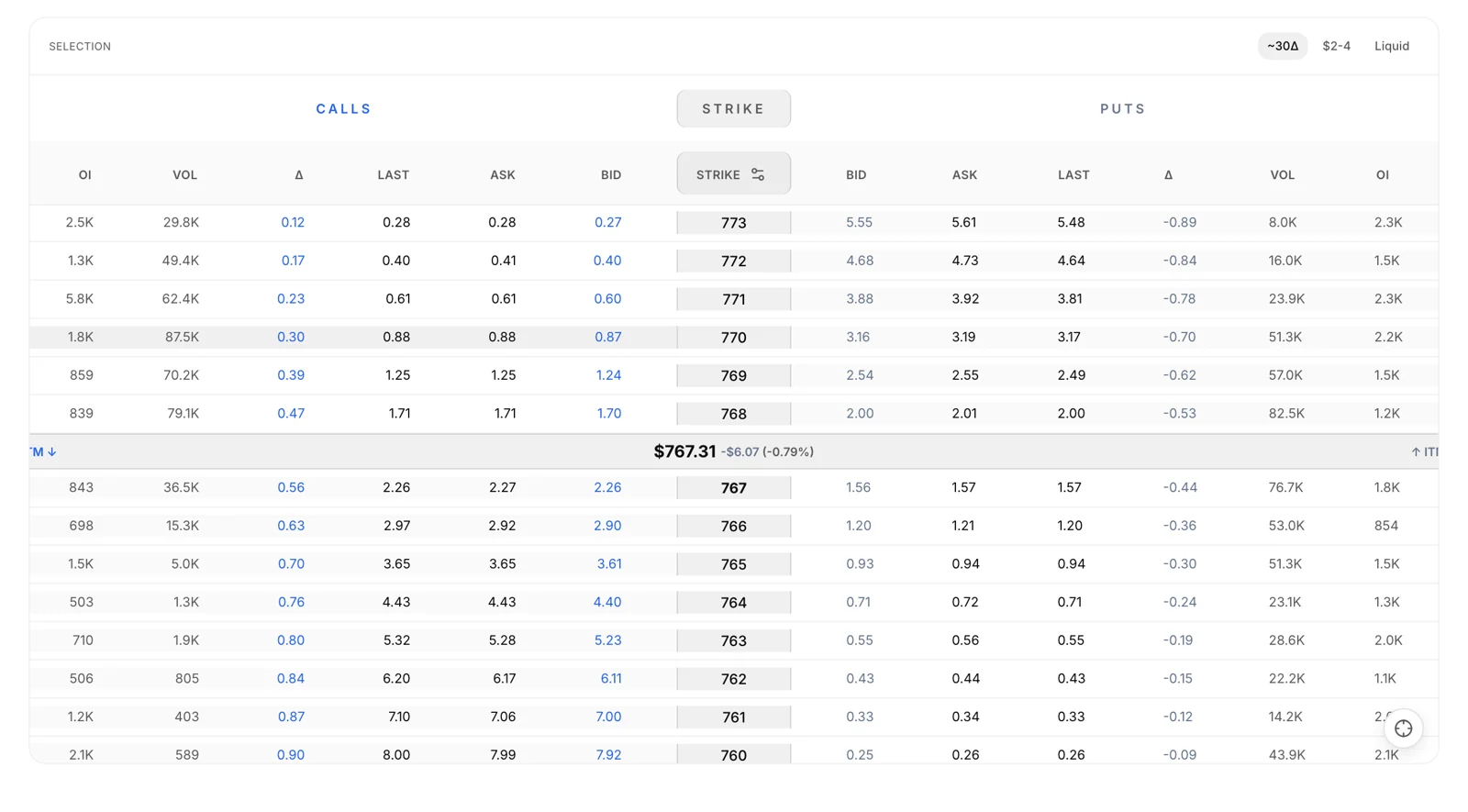 Nexus new paper trade: SPY options chain with calls, puts, delta, volume and open interest