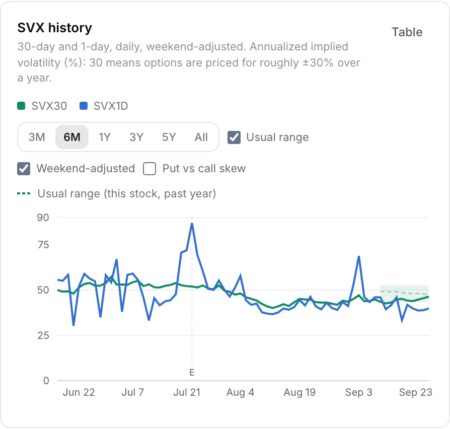 SVX history chart for TSLA with its usual range shaded